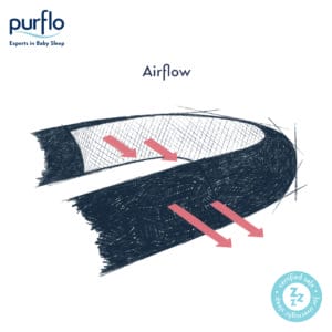 Airflow