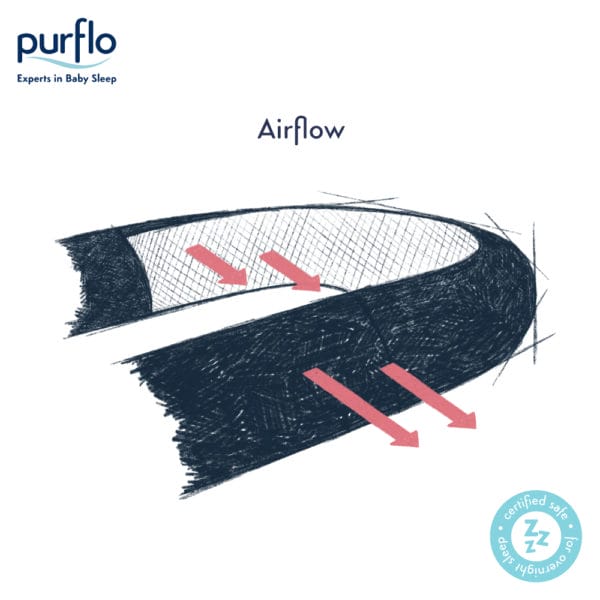 Airflow