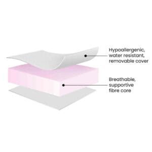 Ickle Bubba Fibre Mattress (2)