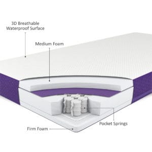3. SnuzSurface DUO angle cut shadow