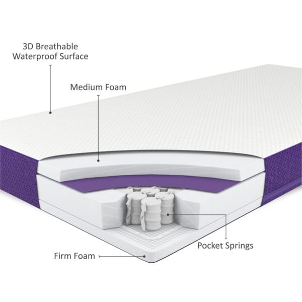 3. SnuzSurface DUO angle cut shadow
