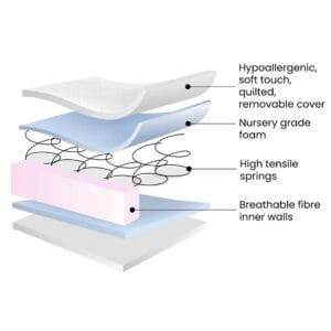 Ickle Bubba Premium Sprung Cot Mattress (2)