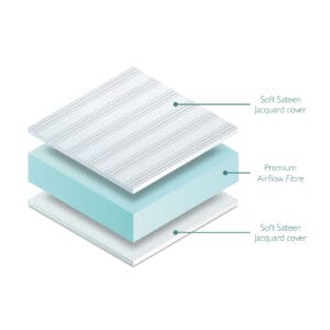 Miniuno Airflow Fibre Deluxe Mattress Cot (1)