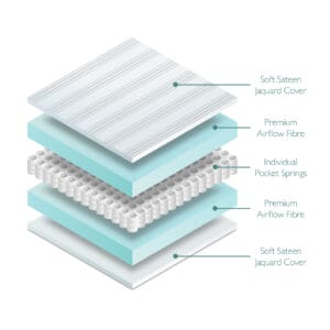 Miniuno Airflow Pocket Spring Mattress Cot Bed (1)