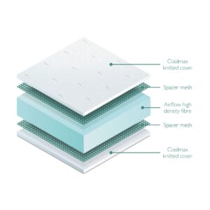 Miniuno Coolmax Fibre Mattress Cot Bed (1)