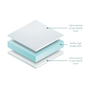 Miniuno Fibre Mattress Cot (1)